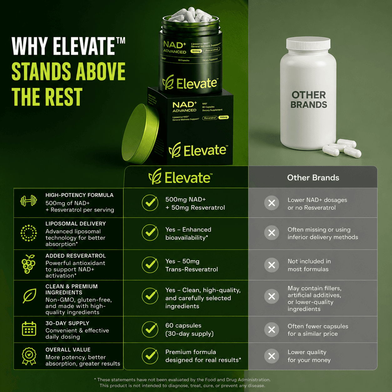 Elevate NAD+ Advanced 5